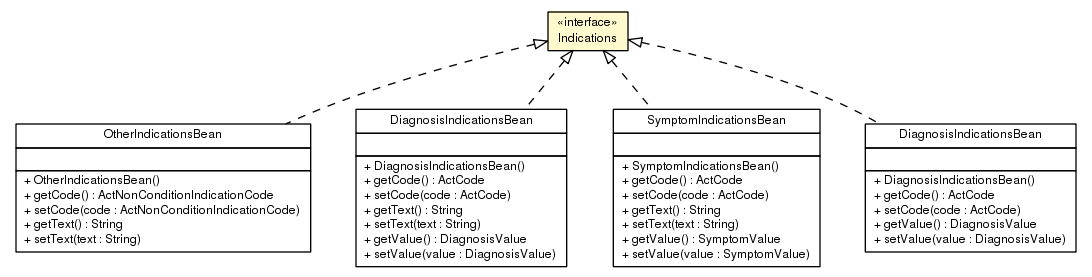 Package class diagram package Indications