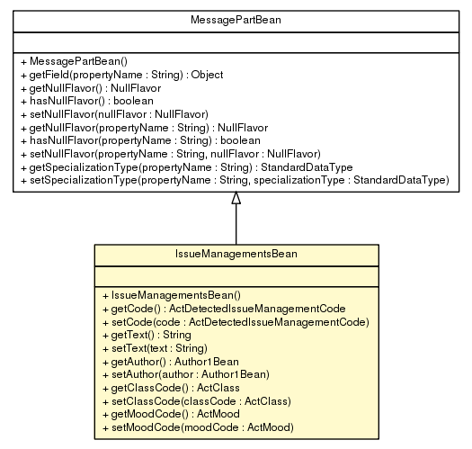 Package class diagram package IssueManagementsBean