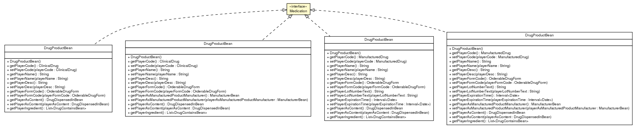 Package class diagram package Medication