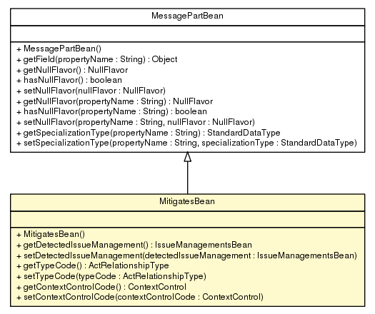 Package class diagram package MitigatesBean