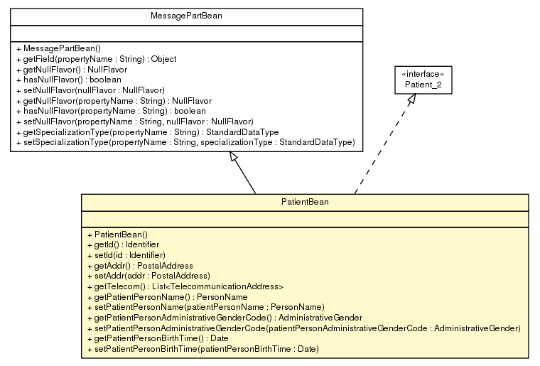 Package class diagram package PatientBean
