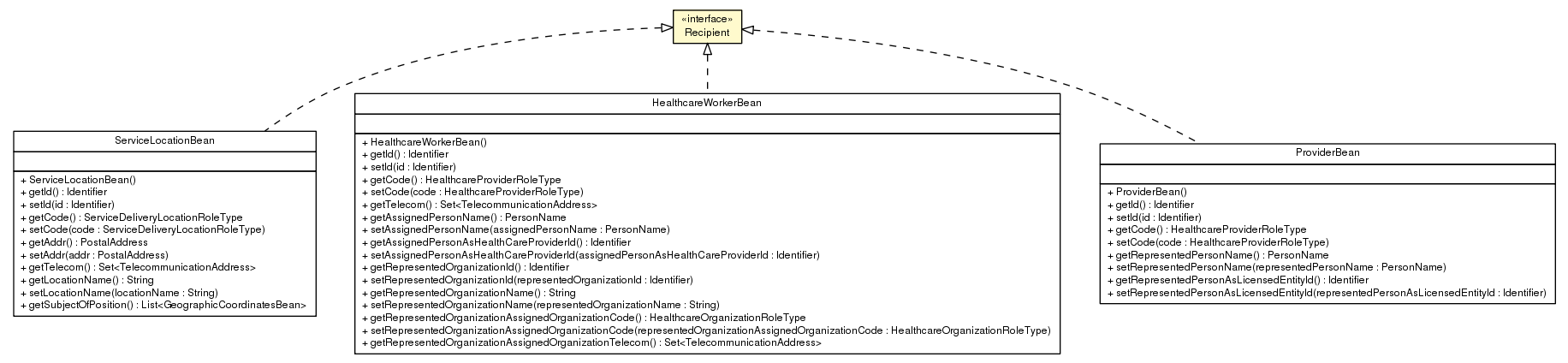 Package class diagram package Recipient