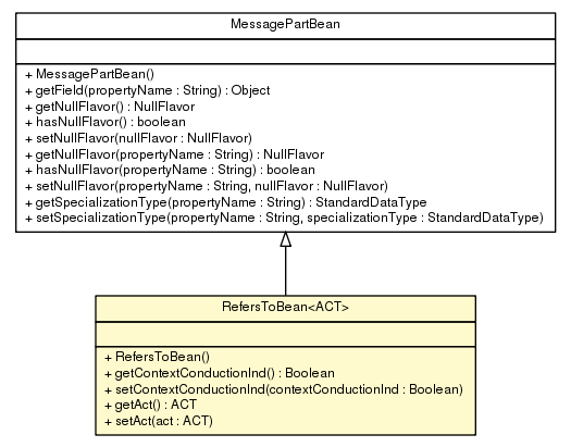 Package class diagram package RefersToBean