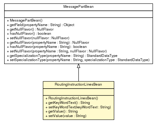 Package class diagram package RoutingInstructionLinesBean