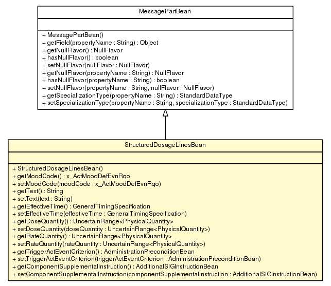 Package class diagram package StructuredDosageLinesBean