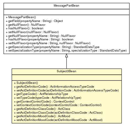 Package class diagram package Subject3Bean