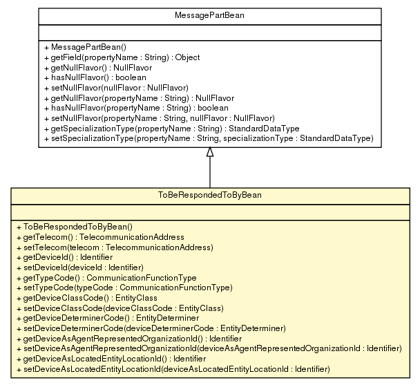 Package class diagram package ToBeRespondedToByBean