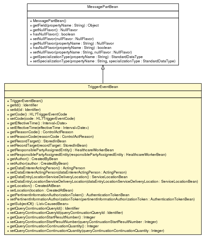Package class diagram package TriggerEventBean