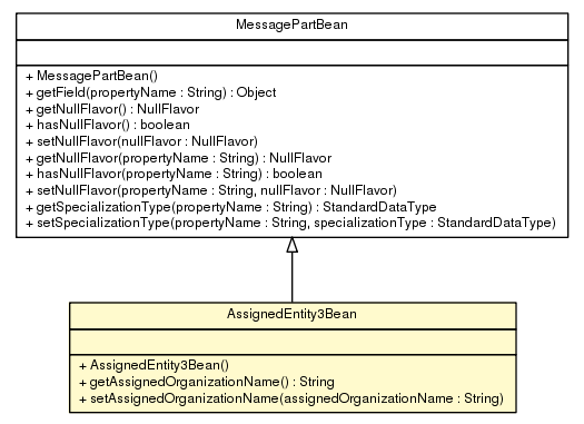 Package class diagram package AssignedEntity3Bean