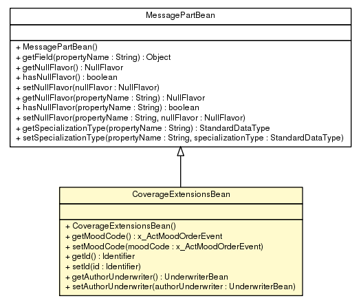Package class diagram package CoverageExtensionsBean