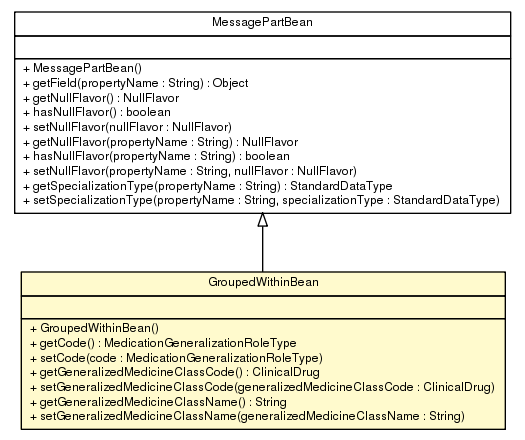 Package class diagram package GroupedWithinBean