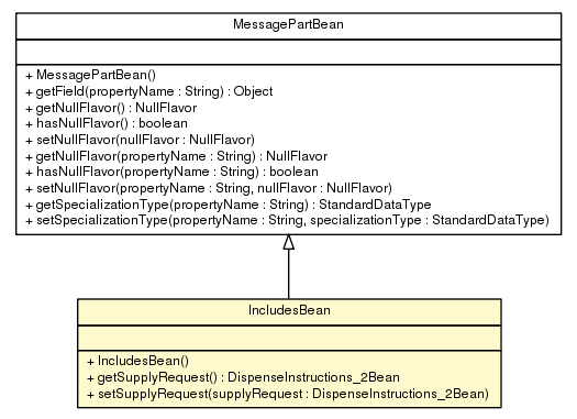 Package class diagram package IncludesBean