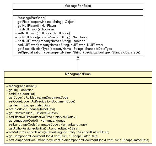 Package class diagram package MonographsBean