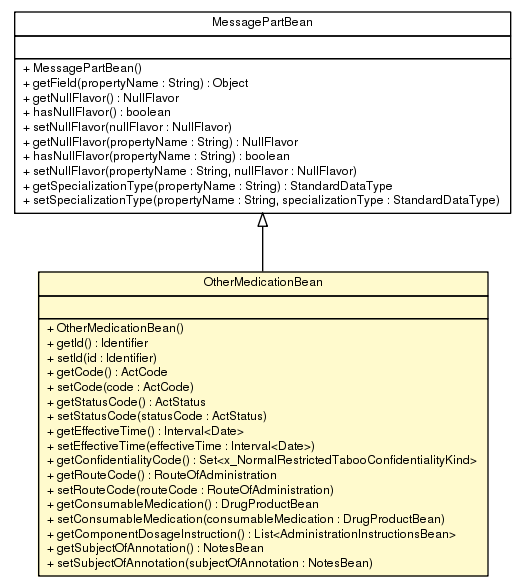 Package class diagram package OtherMedicationBean