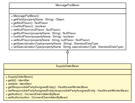 Package class diagram package SupplyOrderBean