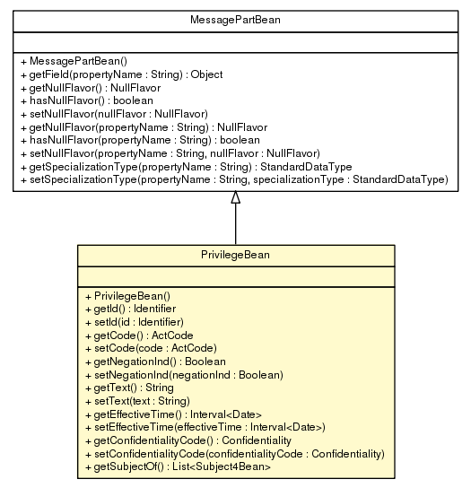 Package class diagram package PrivilegeBean