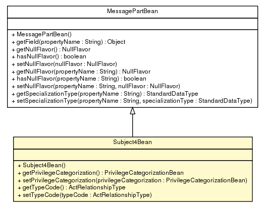 Package class diagram package Subject4Bean