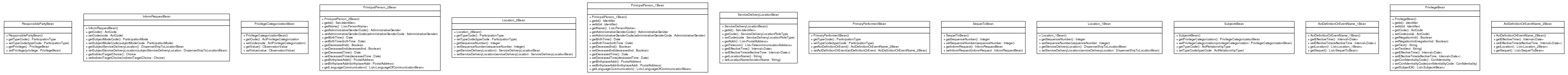 Package class diagram package ca.infoway.messagebuilder.model.ab_mr2007_v02_r02.pr.merged