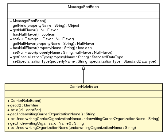 Package class diagram package CarrierRoleBean