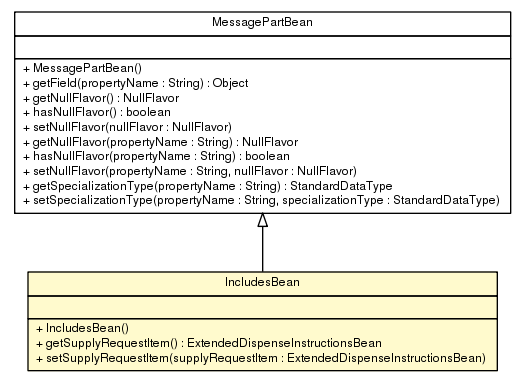 Package class diagram package IncludesBean