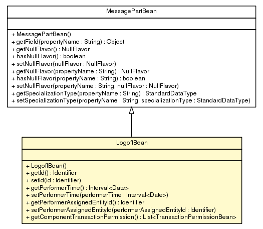 Package class diagram package LogoffBean