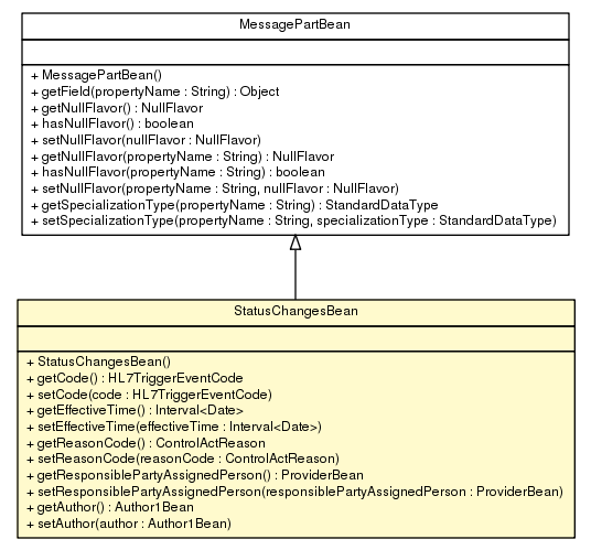 Package class diagram package StatusChangesBean