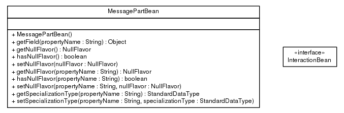 Package class diagram package ca.infoway.messagebuilder.model