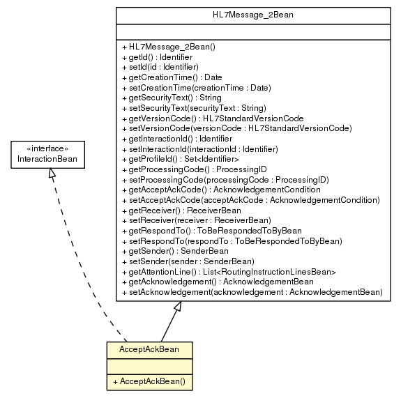 Package class diagram package AcceptAckBean