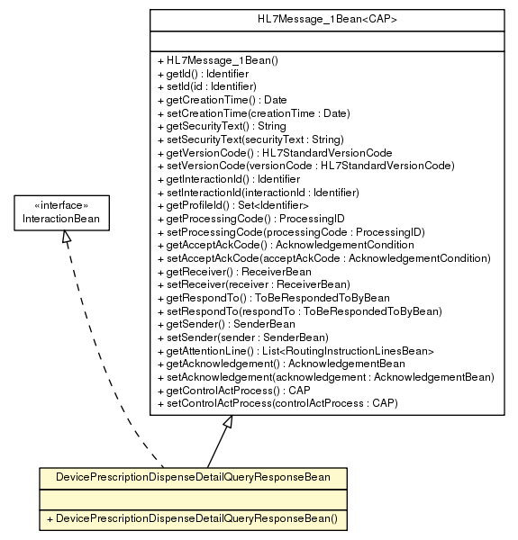 Package class diagram package DevicePrescriptionDispenseDetailQueryResponseBean