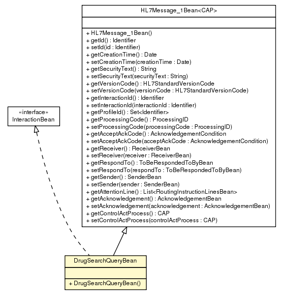 Package class diagram package DrugSearchQueryBean
