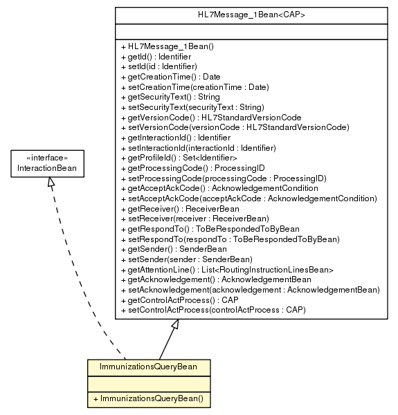 Package class diagram package ImmunizationsQueryBean