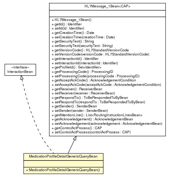 Package class diagram package MedicationProfileDetailGenericQueryBean