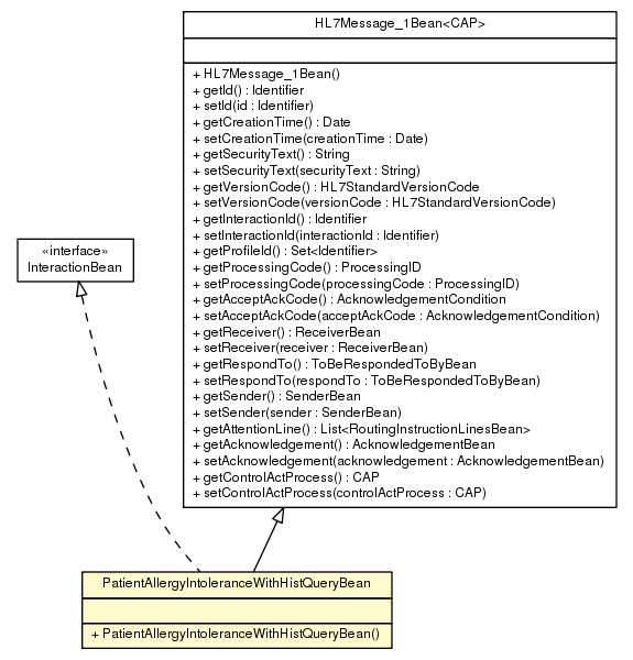 Package class diagram package PatientAllergyIntoleranceWithHistQueryBean