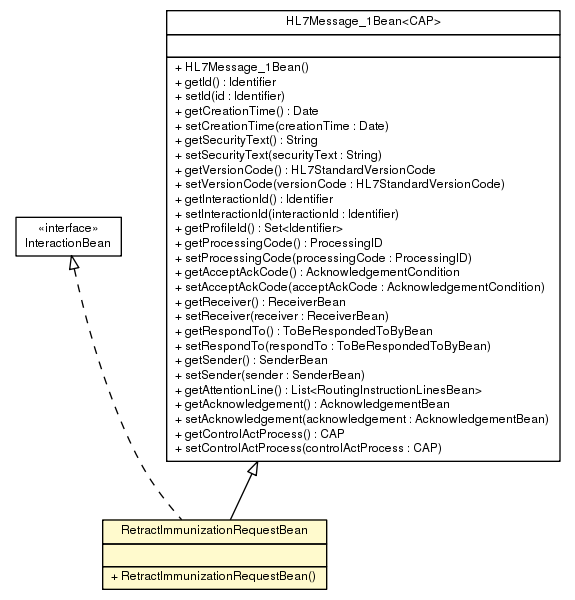 Package class diagram package RetractImmunizationRequestBean
