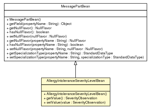 Package class diagram package AllergyIntoleranceSeverityLevelBean