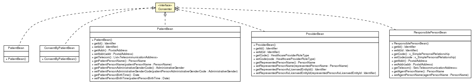 Package class diagram package Consenter