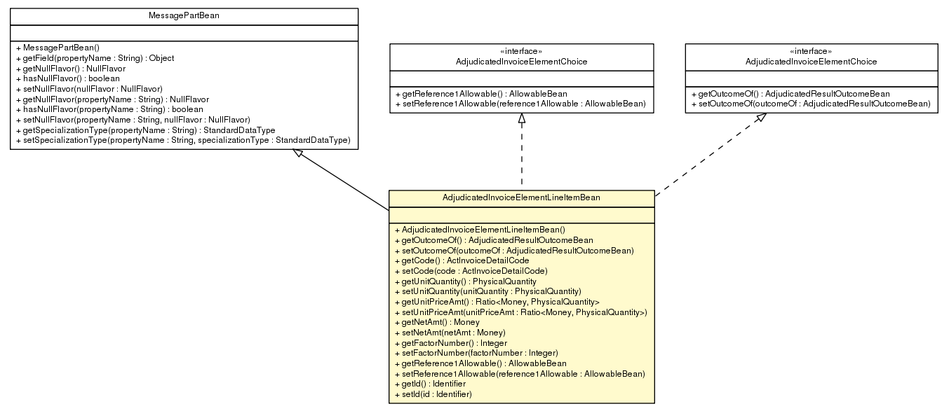 Package class diagram package AdjudicatedInvoiceElementLineItemBean