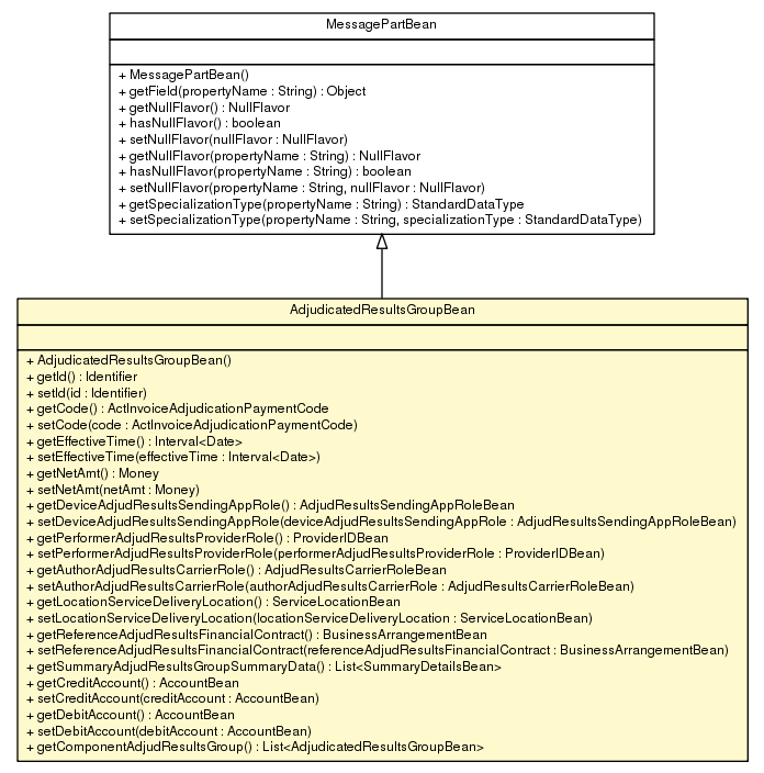 Package class diagram package AdjudicatedResultsGroupBean
