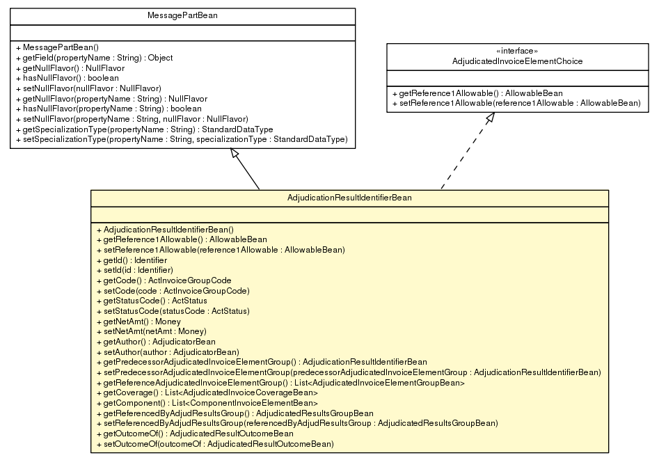 Package class diagram package AdjudicationResultIdentifierBean