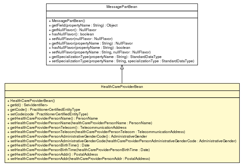 Package class diagram package HealthCareProviderBean