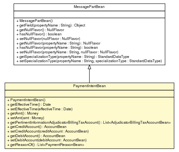 Package class diagram package PaymentIntentBean