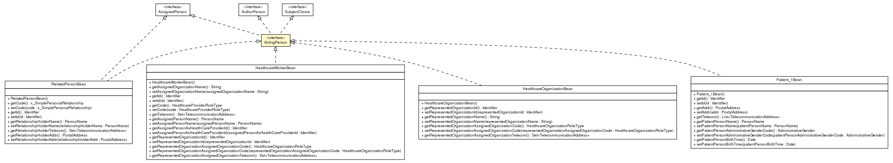 Package class diagram package ActingPerson