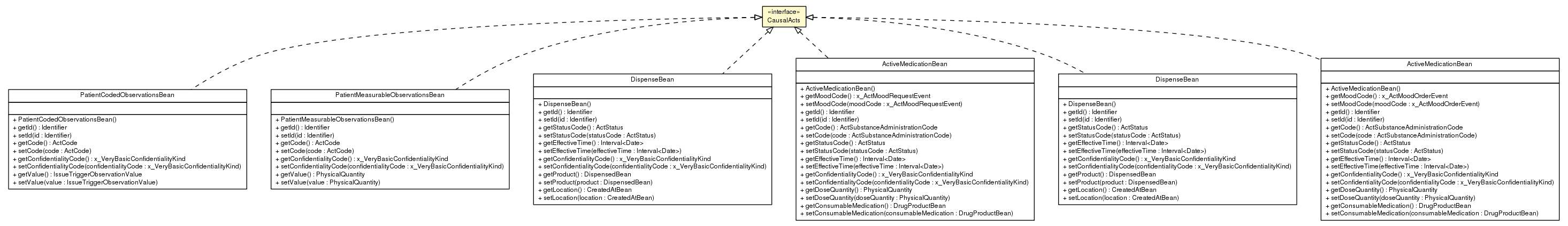Package class diagram package CausalActs