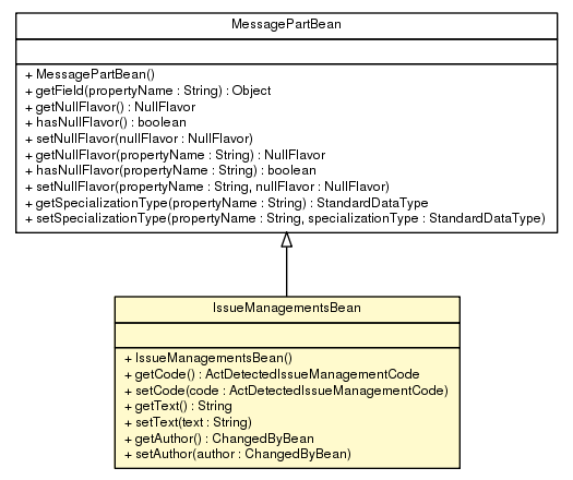 Package class diagram package IssueManagementsBean