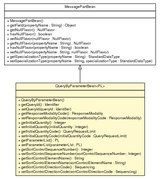 Package class diagram package QueryByParameterBean