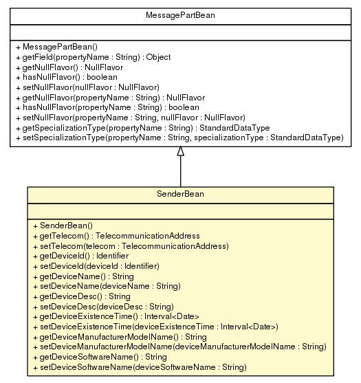 Package class diagram package SenderBean