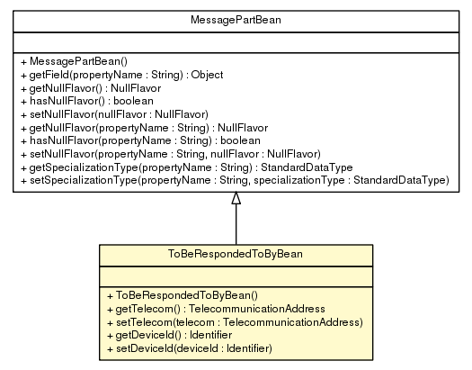 Package class diagram package ToBeRespondedToByBean