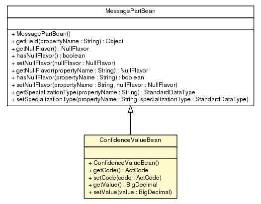Package class diagram package ConfidenceValueBean