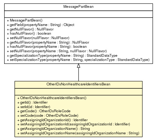 Package class diagram package OtherIDsNonHealthcareIdentifiersBean