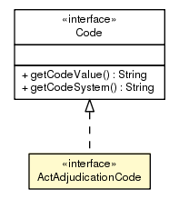 Package class diagram package ActAdjudicationCode
